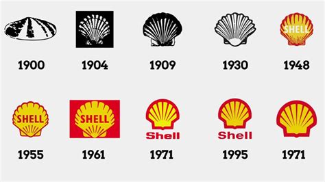 Shell Logo Design | Analysis | DesignRush