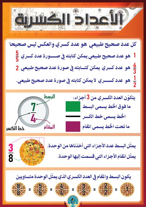 صور عن مادة الرياضيات اروردز