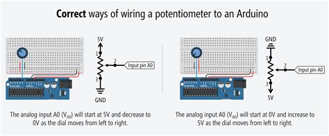 How To Use Potentiometer In Circuit Wiring Flow Schema