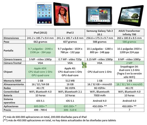 Comparamos El Nuevo Ipad Con Tres De Sus Mayores Rivales