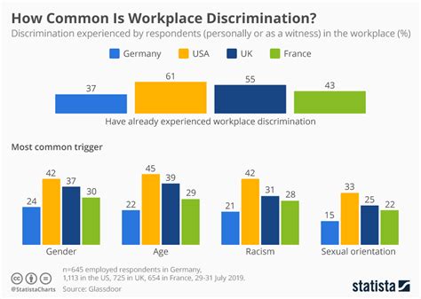 Discrimination In The Workplace Future Work