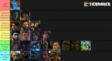 Tales from the Borderlands Characters Tier List (Telltale's Most ...