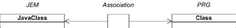 Example using JEM as the source code reference model and an association ...