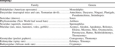 Table 1 From Cytochrome B Phylogeny And The Taxonomy Of Great Apes And