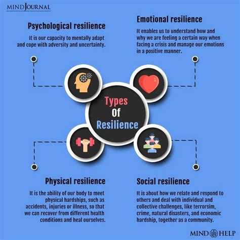 Types Of Resilience Emotional Resilience Resilience What Is Resilience