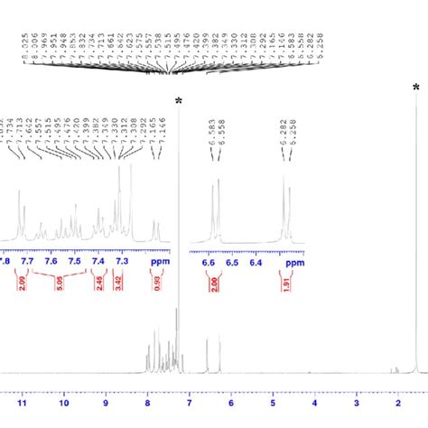 Figure S1 1 H Nmr Spectrum Of 2 In Dmso D6 Solvent Peaks