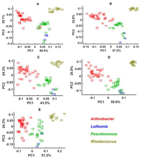 Biology | Special Issue : Microbial Ecology and Evolution in Extreme ... 