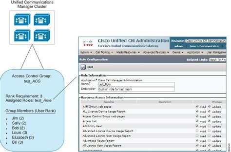 Administration Guide For Cisco Unified Communications Manager Release 12 5 1 Manage User