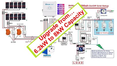 Upgrade From Kw To Kw Capacity Deye Hybrid Inverter On Off Grid