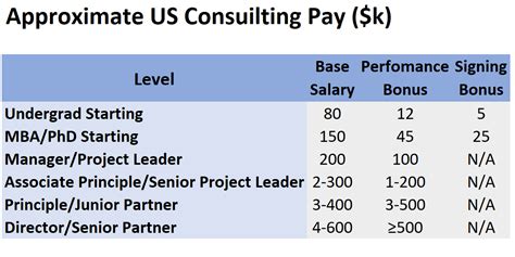 Consulting Salaries In 2019 What To Expect At Top Firms