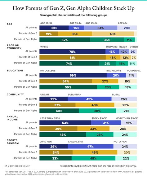 Beyond Gen Z: What the Parents of Generation Alpha Say About Their Kids ...