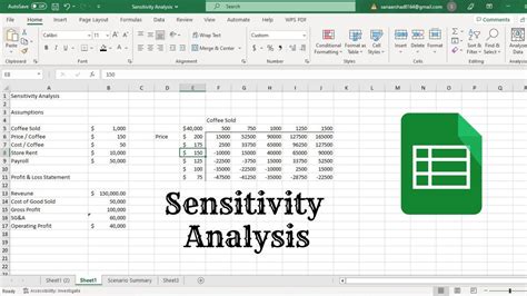 How To Do Sensitivity Analysis In Microsoft Excel Youtube