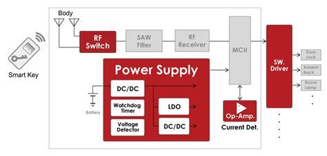 What Does A Body Control Module Control