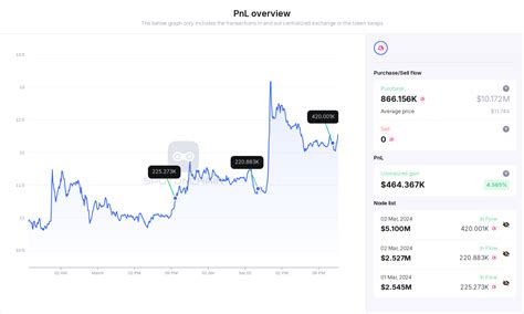 Fresh Whale Withdrew More UNI From Binance