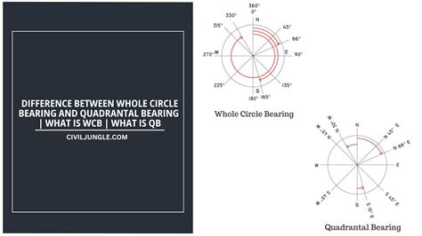 Whole Circle Bearing Wcb Vs Quadrantal Bearing Qb In Surveying