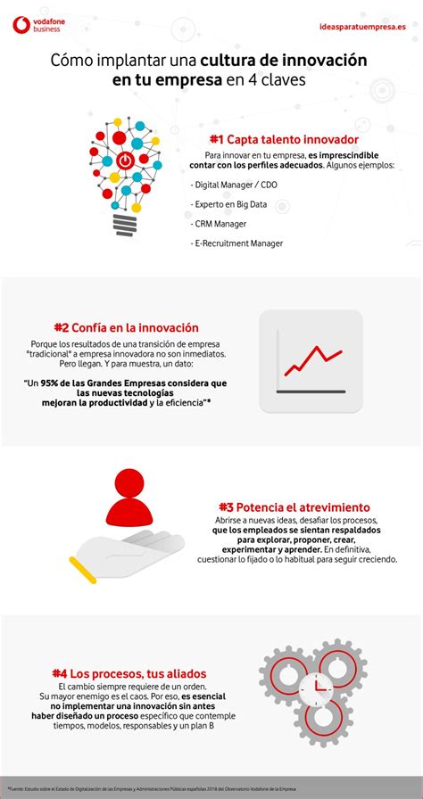 4 Claves Para Implantar Una Cultura De Innovación En Tu Empresa Infografia Infographic Tics