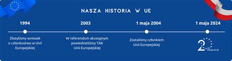 20 Lat W Unii Europejskiej Dwudziestolecie Polski W Unii Europejskiej