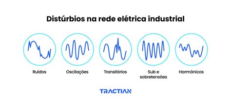 Diagnosticando Falhas An Lise De Assinatura El Trica Esa