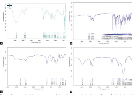 Figure From Formulation And Evaluation Of Gastro Retentive Floating