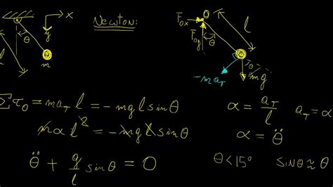 Simple Pendulum Lagrangian Classical Mechanics Lettherebemath