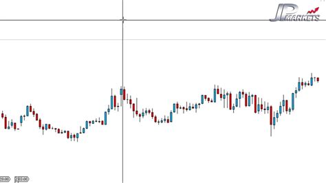 Forex Trading Introduction To Metatrader 5 Part 5 Youtube