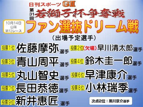 山陽オート Official On Twitter 【14日 若獅子杯初日第12レース「ファン選抜ドリーム戦」出場選手について】 投票2位