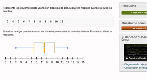 Aktentasche Restaurant Junge Diagrama De Caja Y Bigotes Para Datos