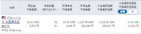 分配利回り6％超pffdグローバル X 米国優先証券etfより分配金が入りました！ 米国株の少額投資．com