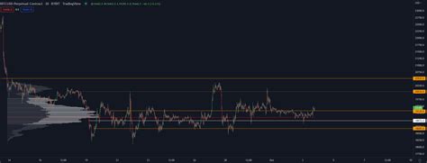 DoopieCash On Twitter Volatility Slowly Returning I Like It BTC