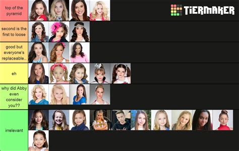 Dance Moms Tier List Community Rankings Tiermaker