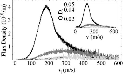 Figure From High Flux Source Of Cold Rubidium Atoms Semantic Scholar