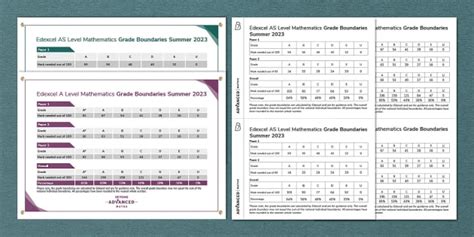 Free 👉 Edexcel A Level Grade Boundaries 2023 Exams Gcse Maths