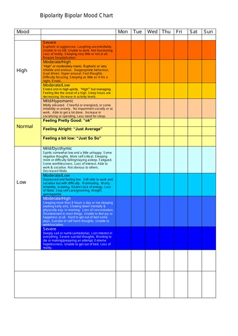 Bipolarity Bipolar Mood Chart Download Printable Pdf Templateroller