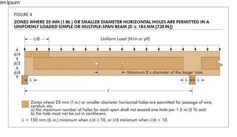 Glulam Beam Header Span Table | Elcho Table