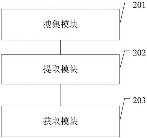 一种网络行为聚类方法及装置与流程