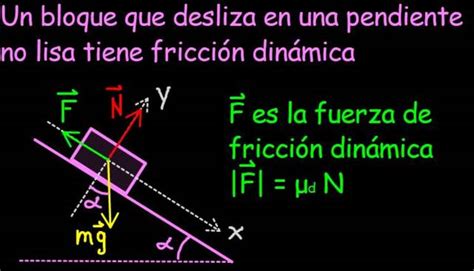 Fricción dinámica o cinética coeficiente ejemplos ejercicios