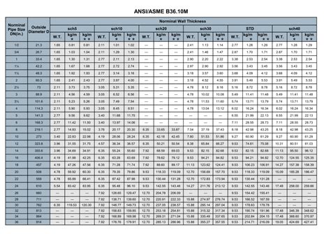 Stainless Steel Pipe Size Asme B3610 Walmai Tube