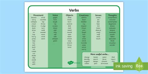 Common Verbs In English Word Mat English Vocabulary