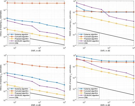 Rmse Of Different Algorithms Versus Snapshots Varying From 50 To Download Scientific Diagram