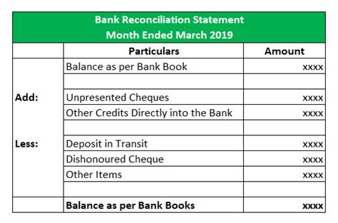 Bank Reconciliation Formula | Examples with Excel Template