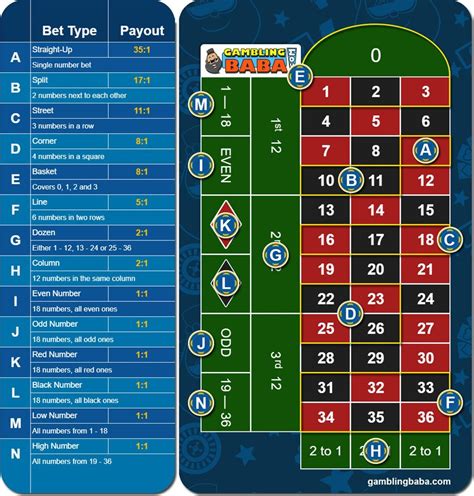 Roulette Table Odds And Payouts | Cabinets Matttroy