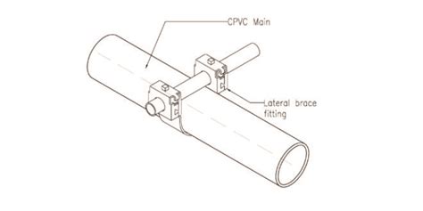 Seismic Bracing of CPVC Pipe - Sprinkler Age