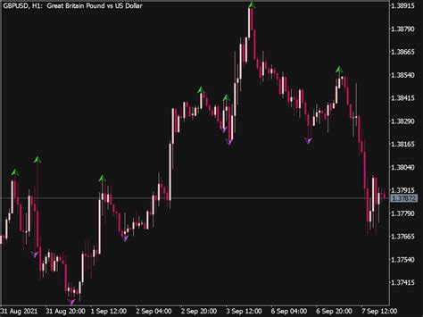 Boa Zigzag Arrows Indicator ⋆ Great Mt5 Indicators Mq5 Or Ex5 ⋆