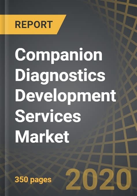 Companion Diagnostics Development Services Market 2020 2030