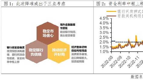 央行超预期降准 强化推动经济开好局凤凰网