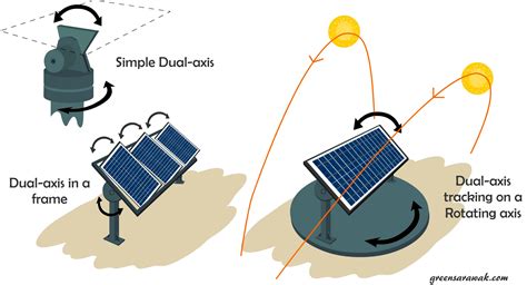 Going Solar Chapter Know Your Solar Pv Panels Mounts And Supports