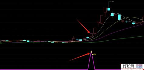 通达信超正版捉妖副图选股指标 源码附图 通达信公式下载 好股网