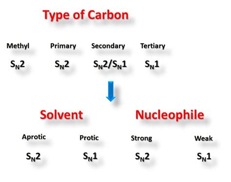 SN2/SN1 Examples - Organic Chemist On Call