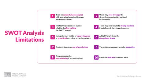 Swot Analysis Benefits And Limitations