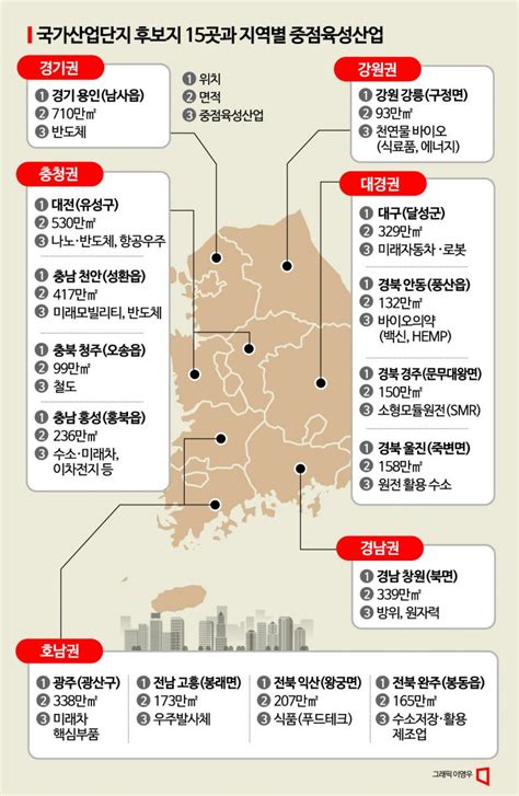 첨단산업 육성 용인·대전·광주 등 15곳에 국가산업단지 조성